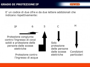 Grado di protezione : IP40 , IP55 , IP65 , IP66 , IP67 . Guida Elettrotecnica Norme CEI Lettera G