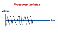 Variazioni di frequenza: un problema di Power Quality da non sottovalutare